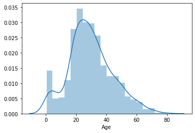 linearly separable data